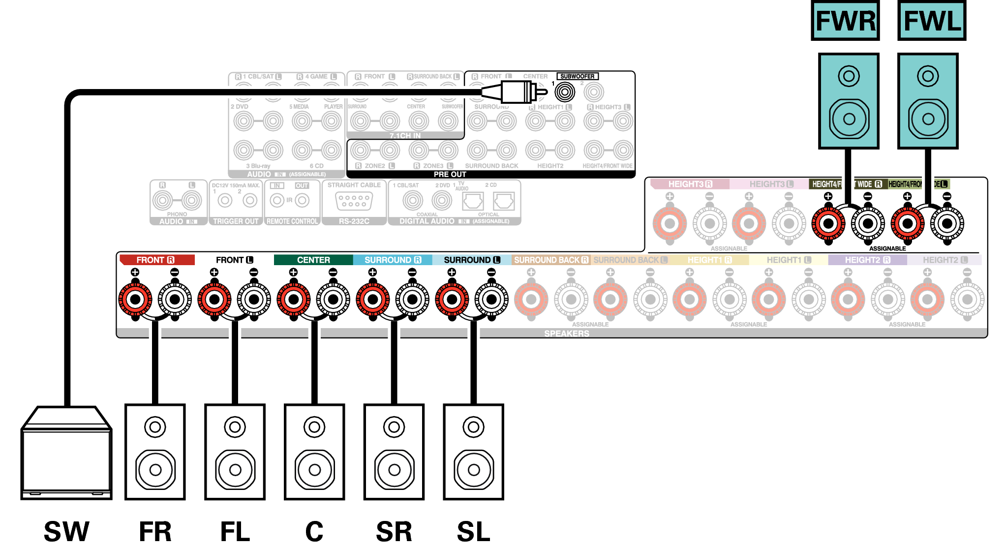 Conne SP 7.1 FW A110E3